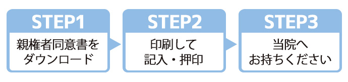 同意書のSTEP